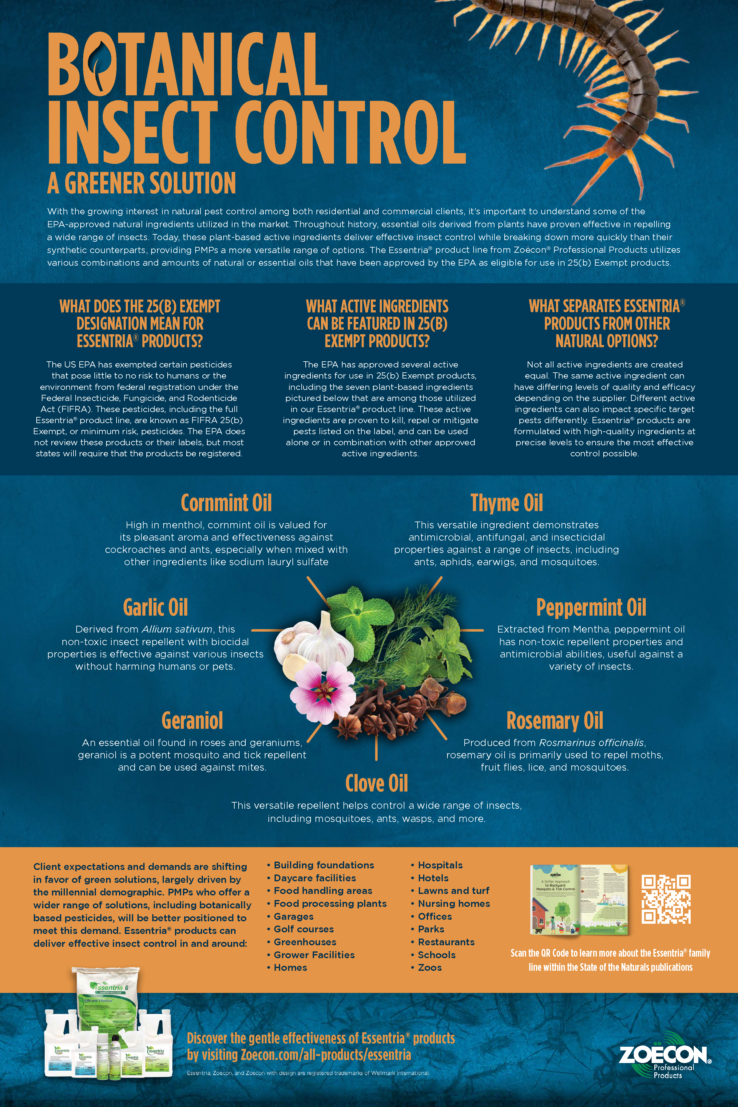 Essentria Botanical Insect Control