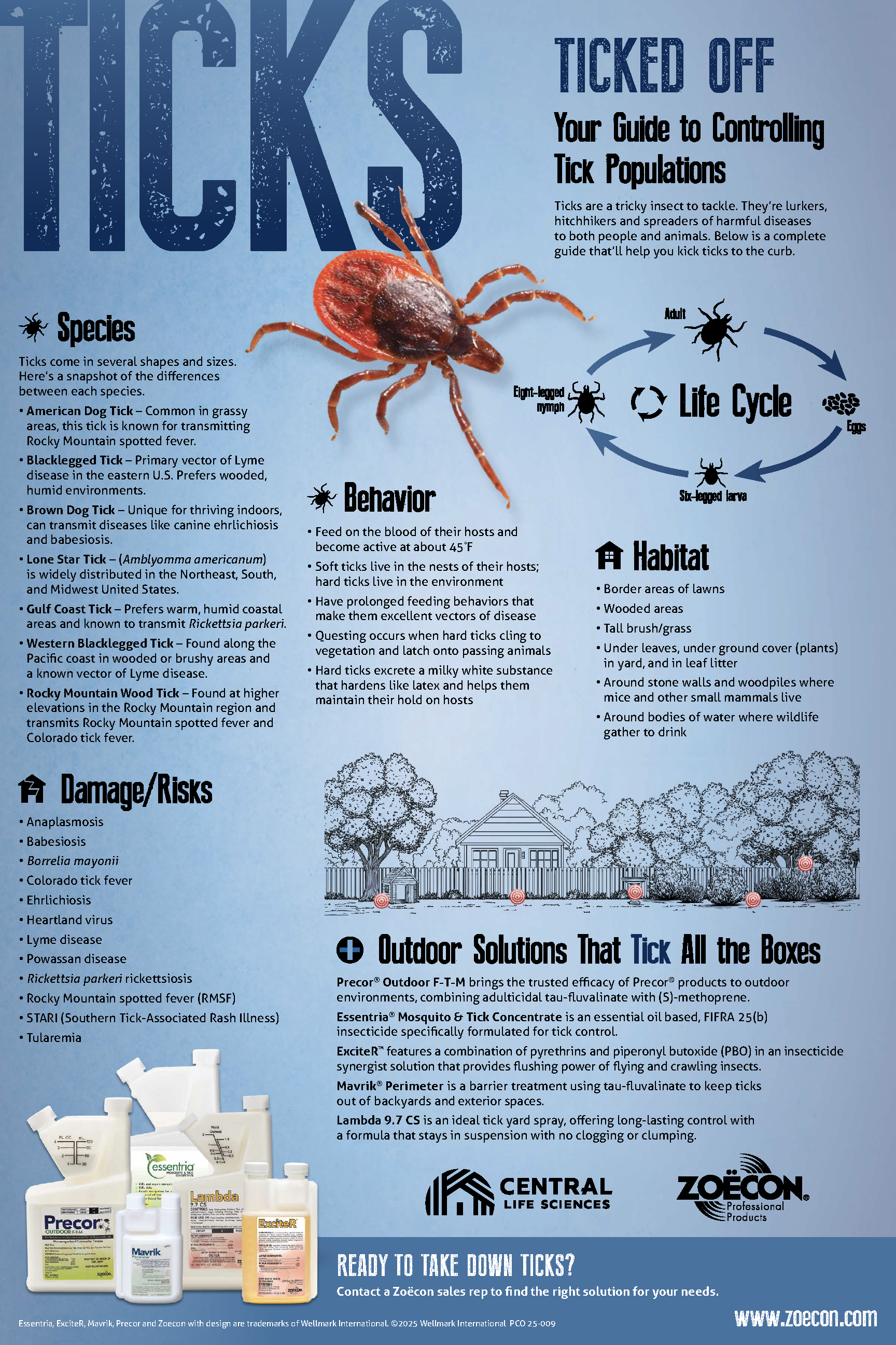 Outdoor Tick Poster (2)