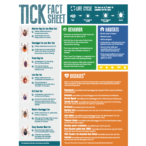 Zoecon Tick Fact Sheet